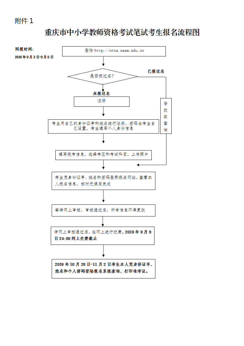 2019下半年重慶教師資格證考試報名時間：9月3日-9月6日(圖3)