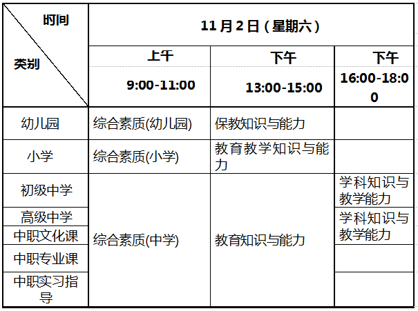 2019下半年重慶教師資格證考試報名時間：9月3日-9月6日(圖2)