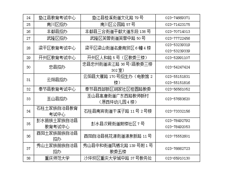 2019下半年重慶教師資格證考試報名時間：9月3日-9月6日(圖5)