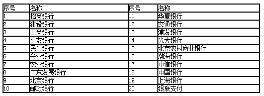 2019下半年甘肅中小學教師資格考試報名時間：9月3-6日(圖4)