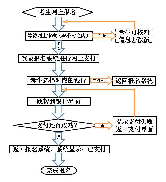 2019下半年甘肅中小學教師資格考試報名時間：9月3-6日(圖3)