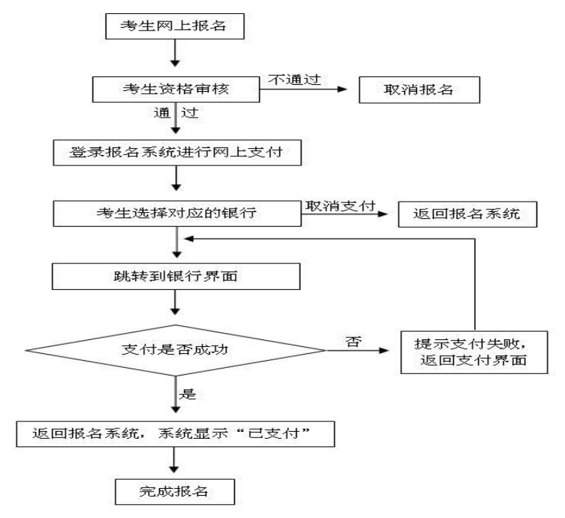 寧夏2019下半年中小學(xué)教師資格證考試報(bào)名時(shí)間：9月3-6日(圖4)