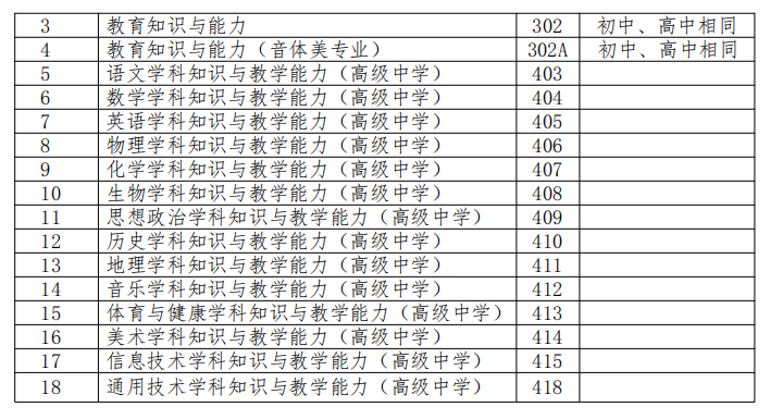 青海省2022年下半年中小學教師資格考試筆試時間為10月29日(圖4)