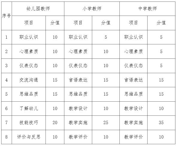 2021年教師資格考試報名指南，收費標準及時間安排(圖2)