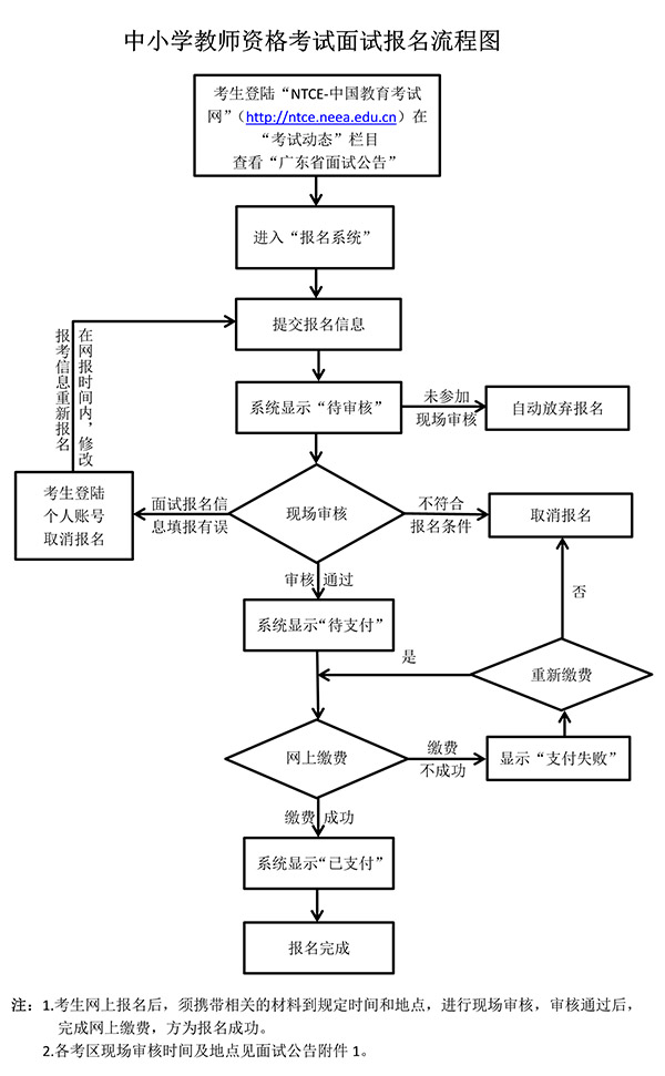 廣東省2021年教師資格考試報名時間確定了(圖1)