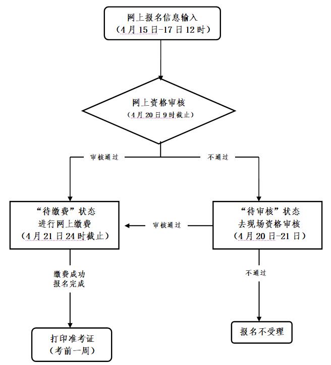 2021年教師資格考試報(bào)考條件，杭州報(bào)名入口(圖1)