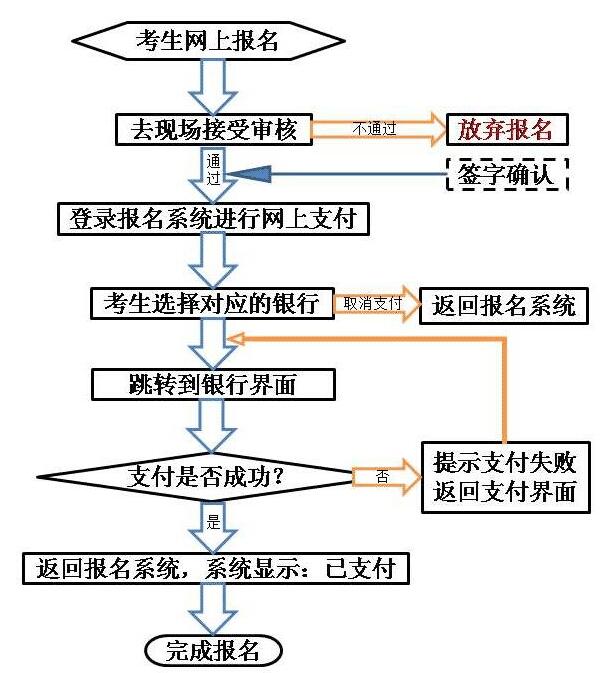 甘肅2021上半年教師資格證考試報(bào)名入口，報(bào)名流程(圖2)