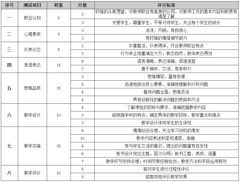 2021上半年教師資格證面試成績(jī)查詢于6月15日開通(圖4)