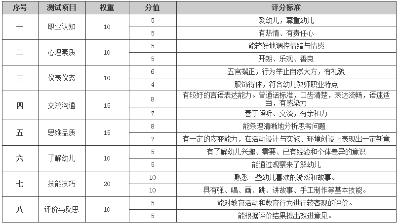 2021上半年教師資格證面試成績(jī)查詢于6月15日開通(圖2)