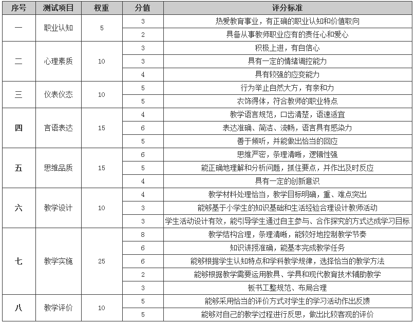 2021上半年教師資格證面試成績(jī)查詢于6月15日開通(圖3)